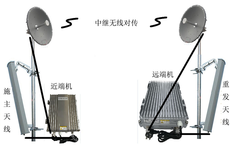 和乐镇智能无线拉远移频中继直放站近端机远端机
